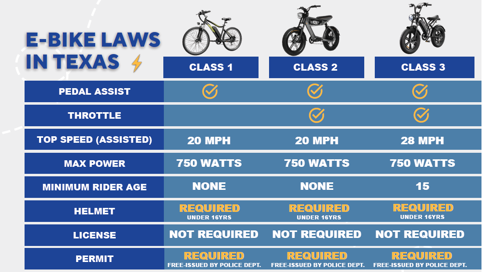 Town of Prosper Texas Ebike Laws